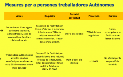 Quines mesures per a persones treballadores autònomes existeixen?